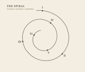 the-spiral-diagram
